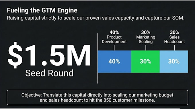 create investor pitch deck and fundraising startup presentation