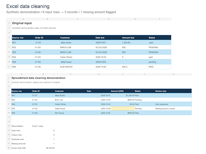 clean and deduplicate your excel or CSV file