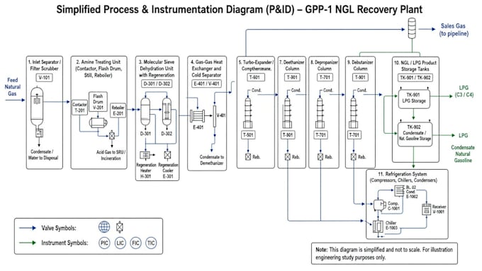 do process piping, pid, pfd, and autocad design services