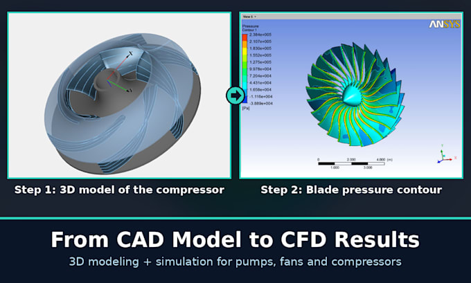 do cfd simulation for airfoils, wings, uavs and turbomachinery