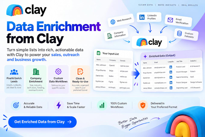 do clay data enrichment and lead generation