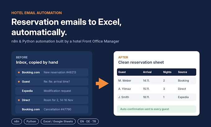 automate your hotel reservation emails with python