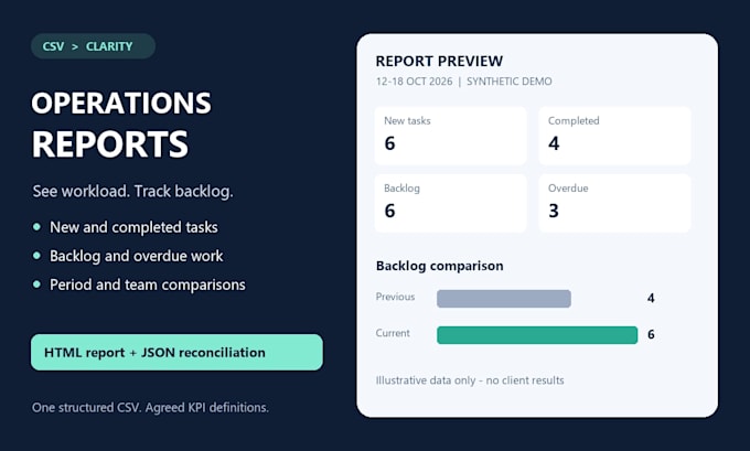turn your CSV task data into a clear operations report