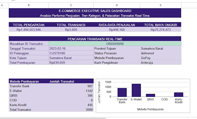build custom excel and google sheets dashboard