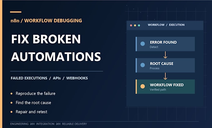 fix n8n workflow errors, failed executions and webhook bugs