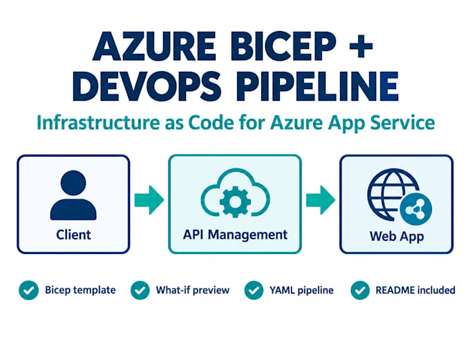 deploy azure app service with bicep