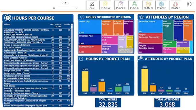 build automated excel dashboards