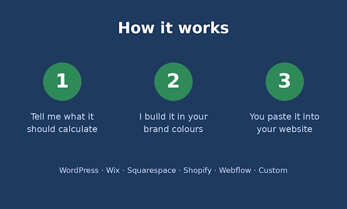build a custom financial calculator for your website