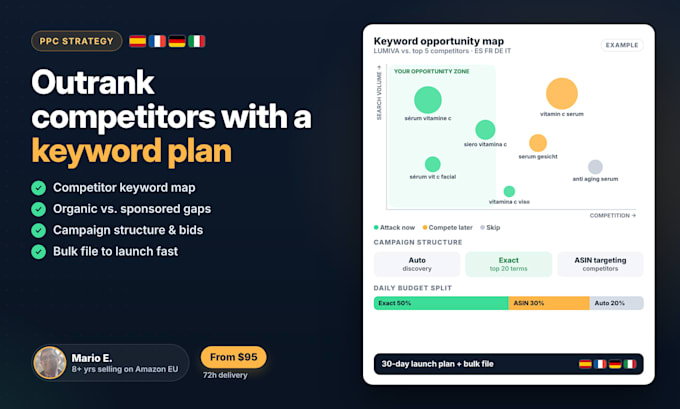 create your amazon ppc strategy from competitor keyword research