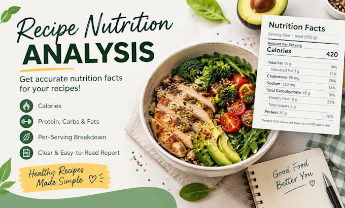calculate nutrition facts and macros for your recipes
