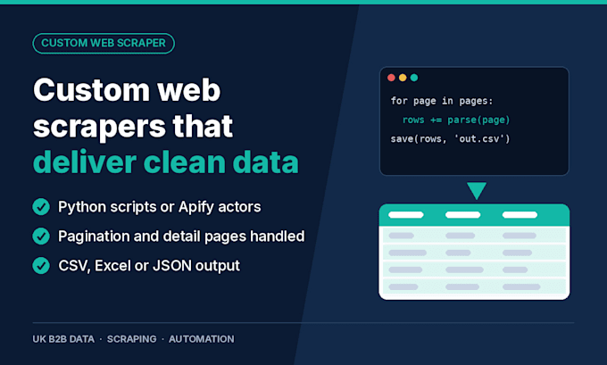 build a custom web scraper or apify actor to extract business data