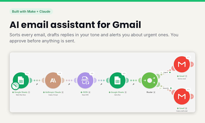 inbox triage, draft replies and complaint alerts