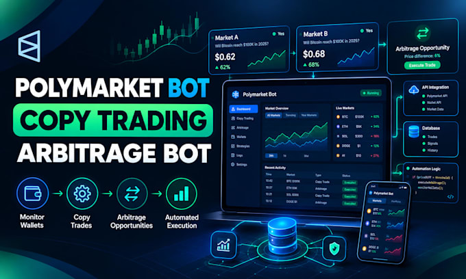 develop a polymarket copy trading and arbitrage bot