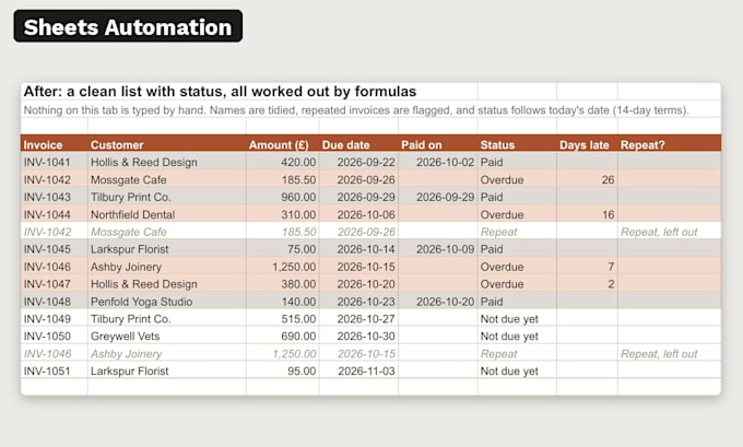 do google sheets automation with apps script, formulas, sync and reminders