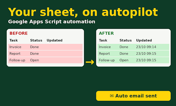 automate google sheets with a small apps script, auto email or timestamp