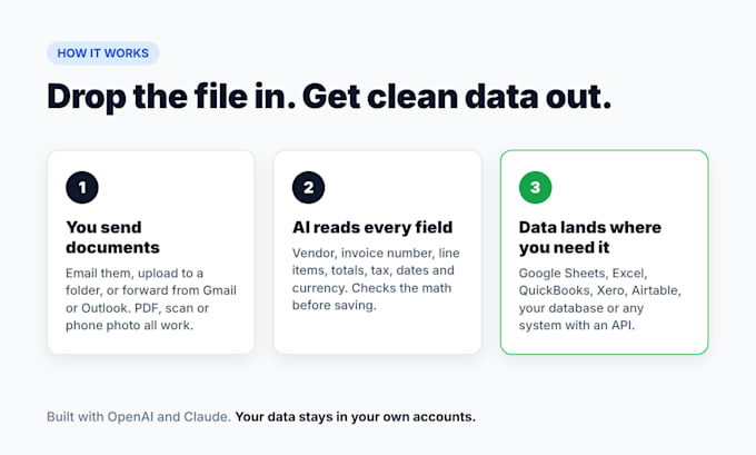 build ai invoice processing and document data extraction automation