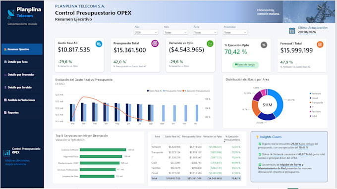 create an interactive power bi dashboard with dax