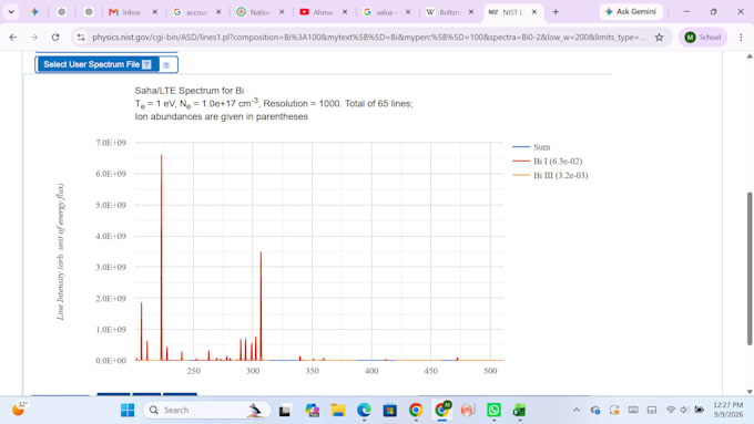 create professional scientific graphs and data visualizations using origin pro