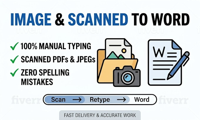 retype your scanned documents into word