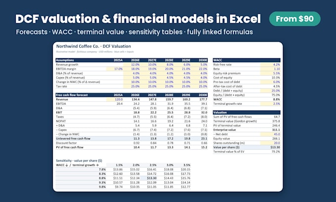 build a financial model, dcf valuation or portfolio tracker in excel