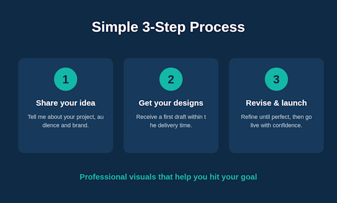 create a crowdfunding campaign for kickstarter and indiegogo