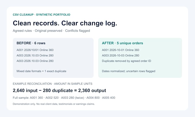 clean deduplicate and standardize your CSV data