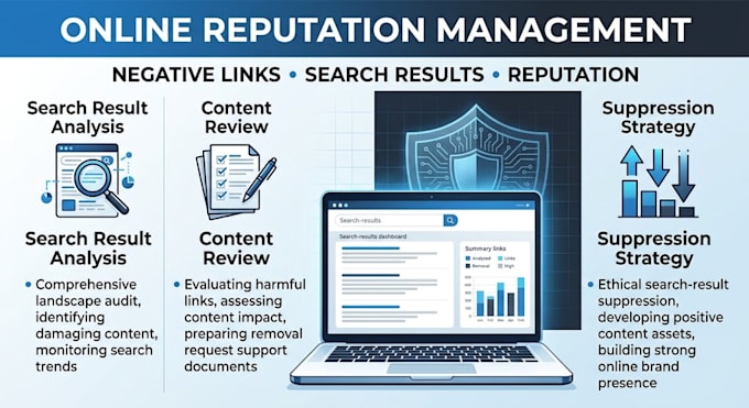 remove negative links, manage online reputation with search result suppression