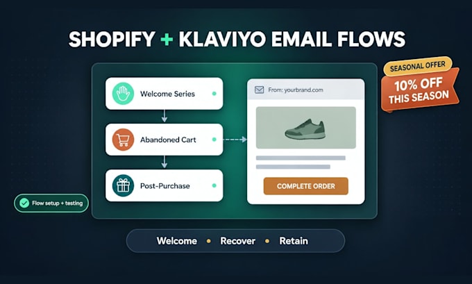 setup klaviyo shopify email flows abandoned cart welcome winback post purchase