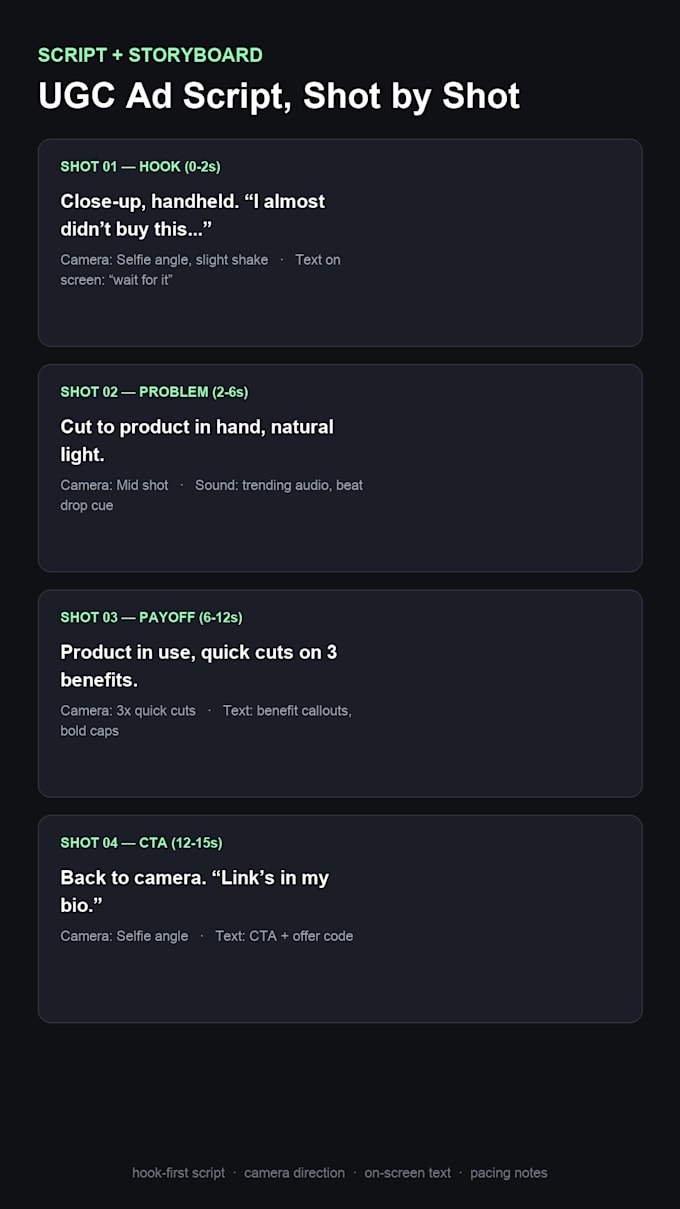 write a ugc ad script and shot by shot storyboard
