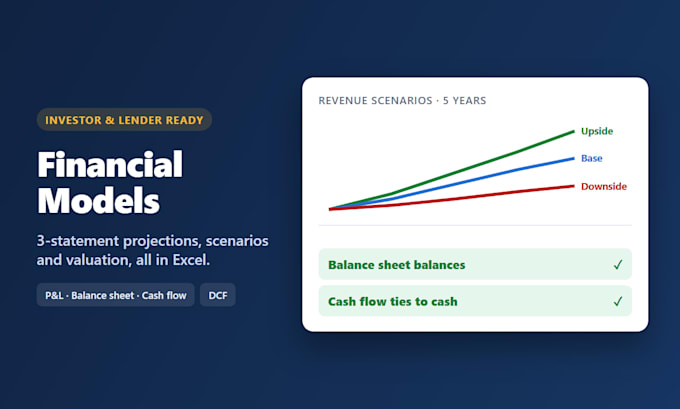 create a financial model with 3 statement projections and scenarios