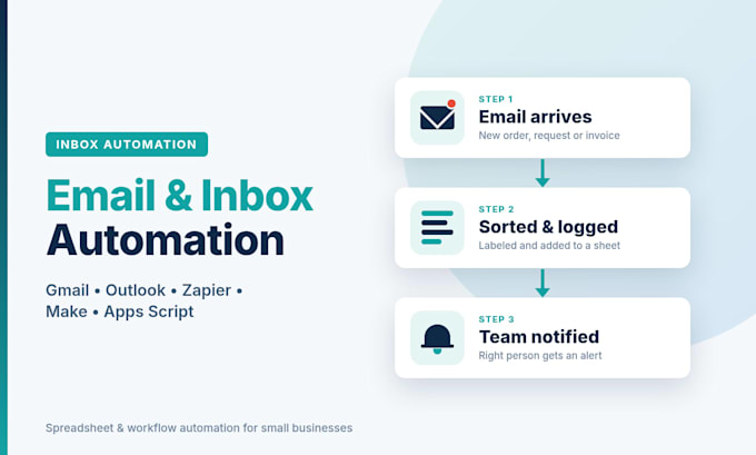 automate your gmail or outlook inbox with zapier, make, or apps script