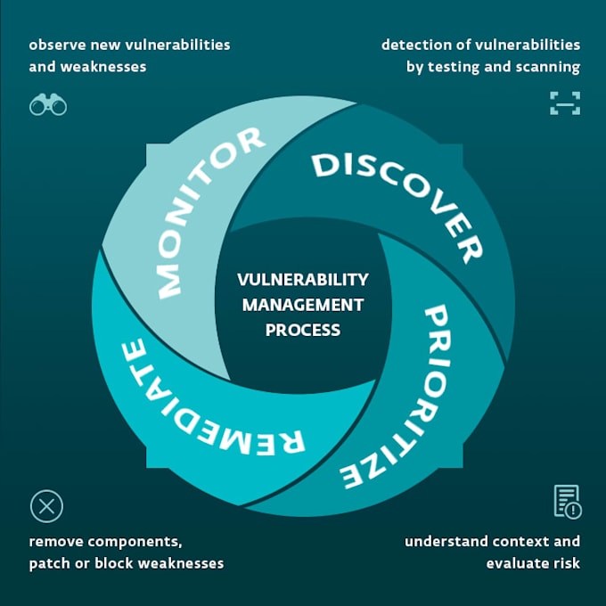 fix system or application for security vulnerabilities