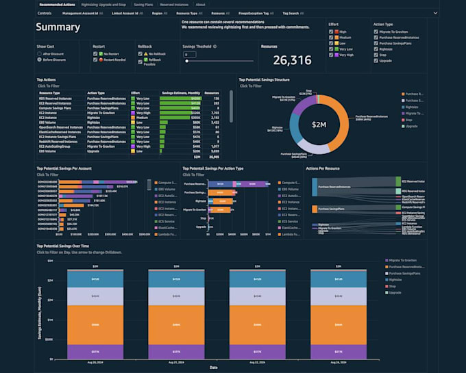 secure AWS cloud infrastructure with cloud security, iam, and AWS waf