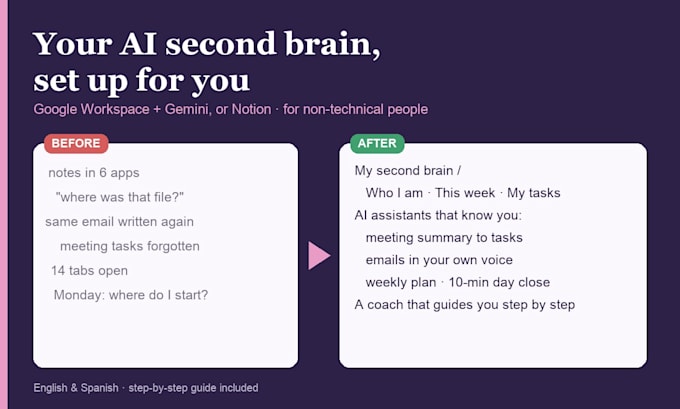 build your ai second brain in google workspace with gemini or notion