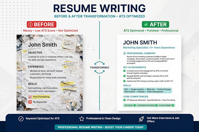 Do professional ats resume, cv and cover letter design by Naveed_pro_cv ...