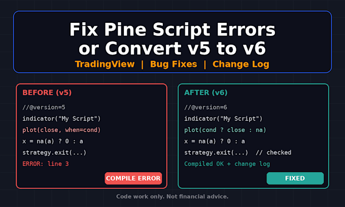 fix your pine script errors or convert v5 to v6