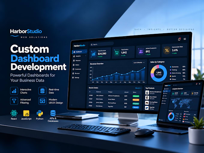 create a custom react dashboard with KPI cards and charts