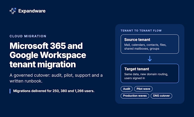 plan and run your microsoft 365 or google workspace tenant migration