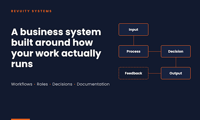 design a business workflow system for your operations