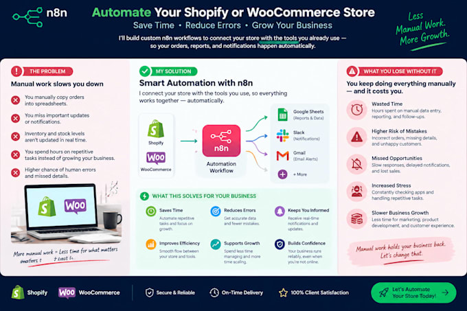 automate shopify and woo commerce orders with n8n