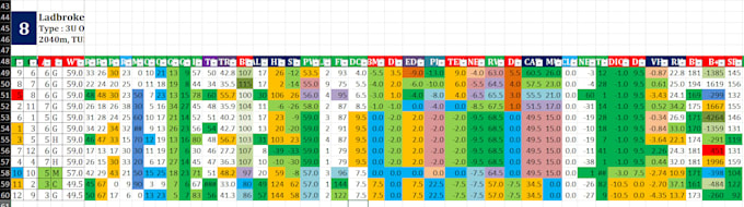 do custom horse racing prediction and analysis