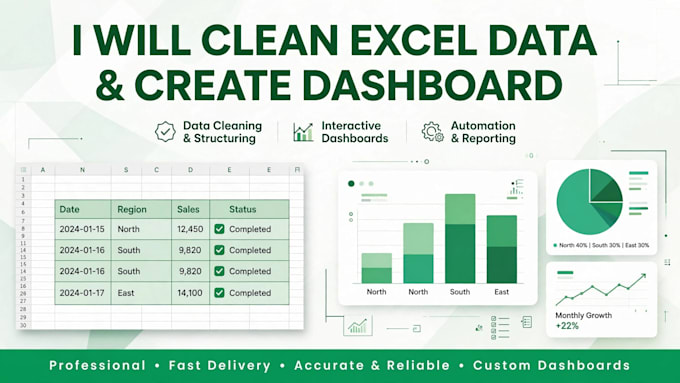 clean messy excel CSV data and create dashboard