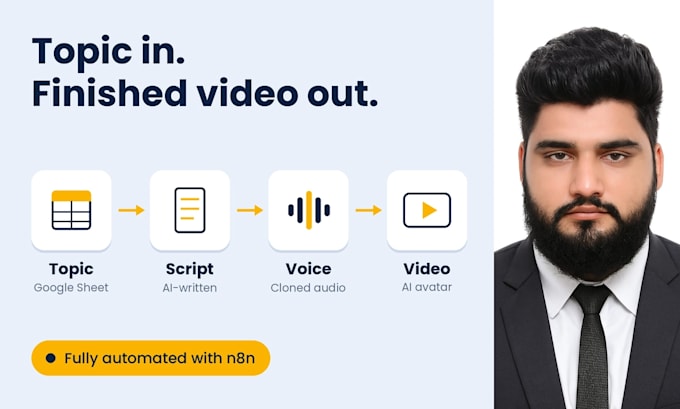 do video and reels content generation and automation
