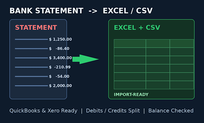 convert bank statements to excel or quickbooks ready CSV
