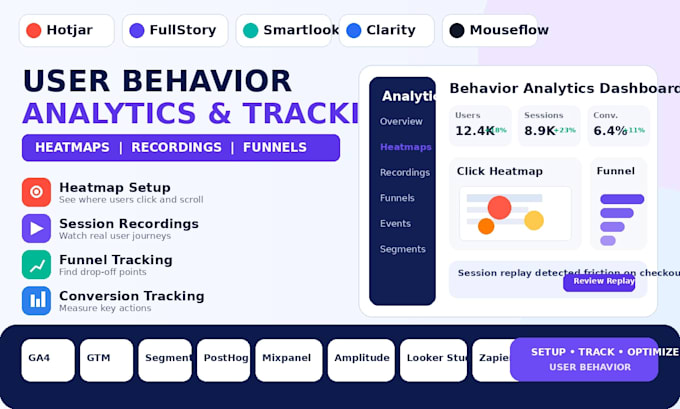 setup hotjar fullstory smartlook clarity mouseflow user behavior analytic