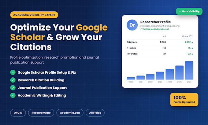 optimize google scholar, research citations and journal publication
