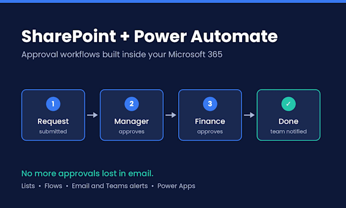 build sharepoint lists and power automate approval workflows