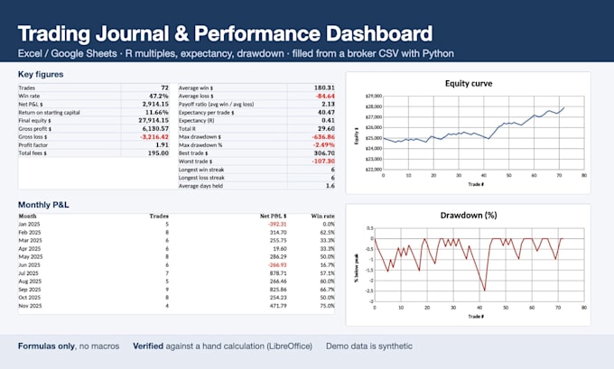 build a google sheets or excel trading journal with live prices