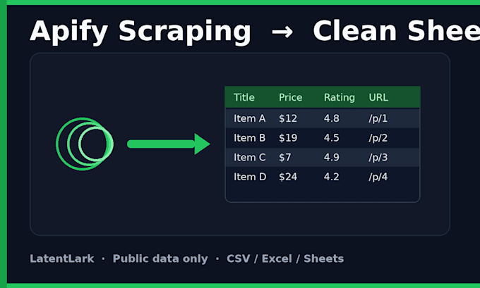 scrape websites with apify into clean CSV excel or google sheets