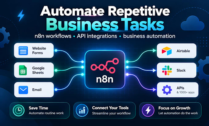 automate workflows with n8n and API integrations